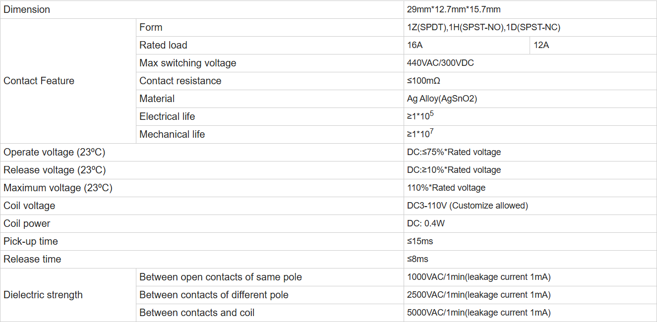 specification specification