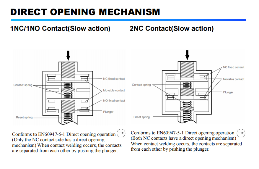 DIRECT OPENING MECHANISM
