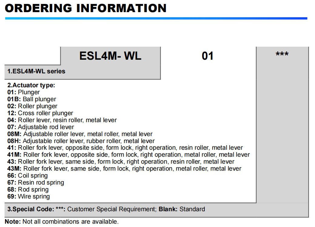 ordering information