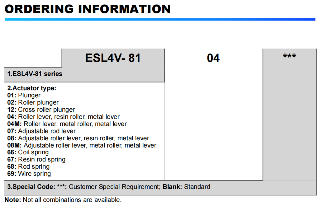 ordering information