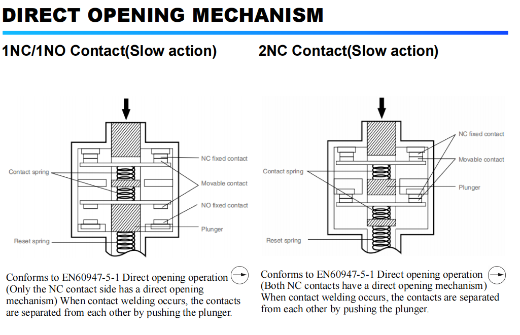 DIRECT OPENING MECHANISM