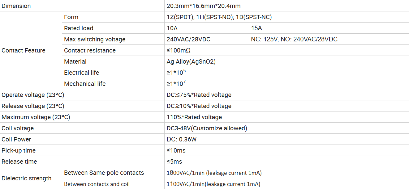 specification specification