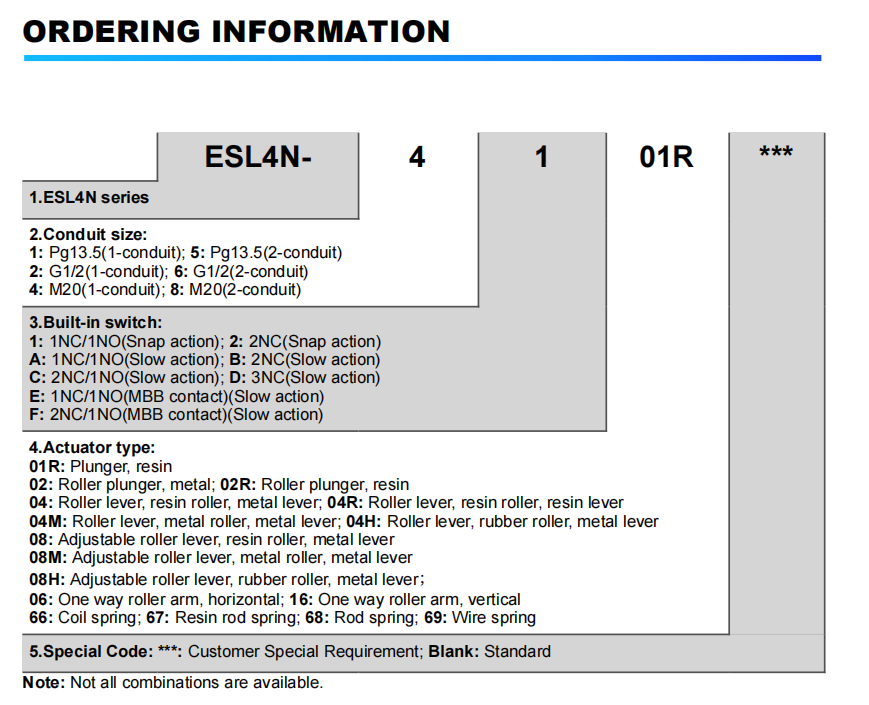 ordering information