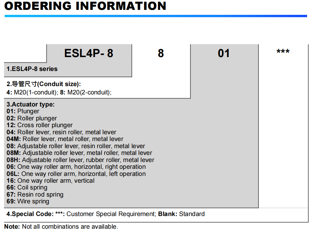 ORDERING INFORMATION