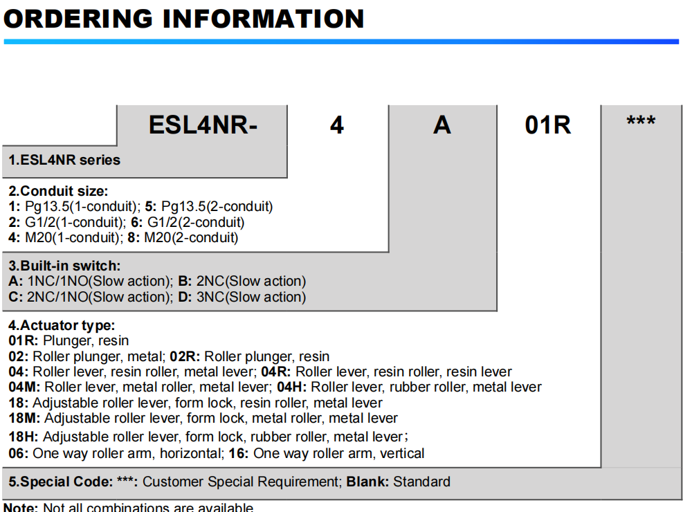 ORDERING INFORMATION