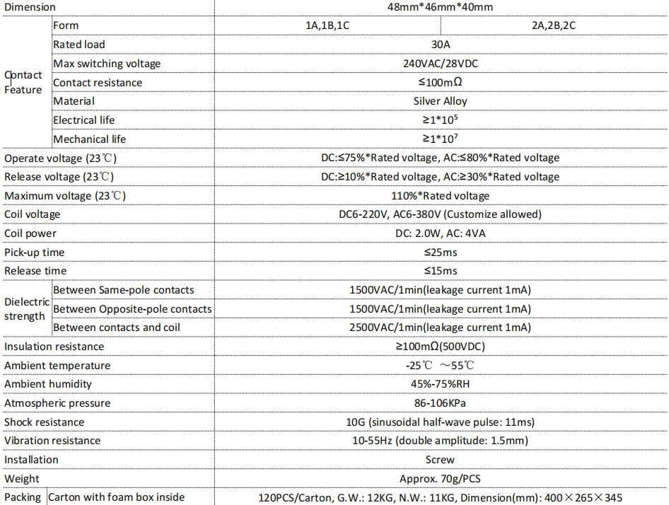 71A1 SPECIFICATION