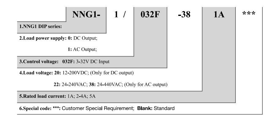 NNG1 DIP 产品型号