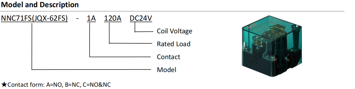 71FS model