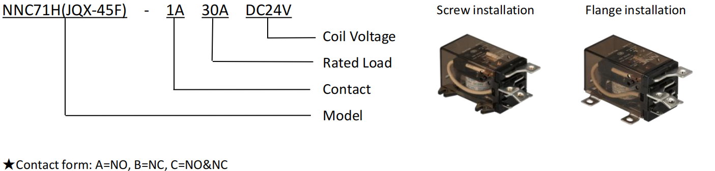 71H MODEL