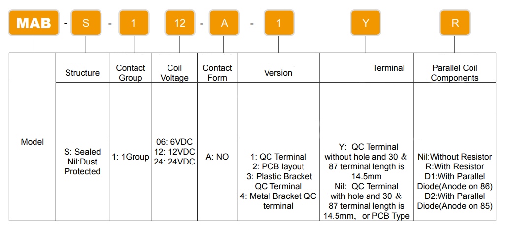 MAB-112-A-4