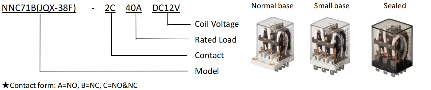 71B MODEL