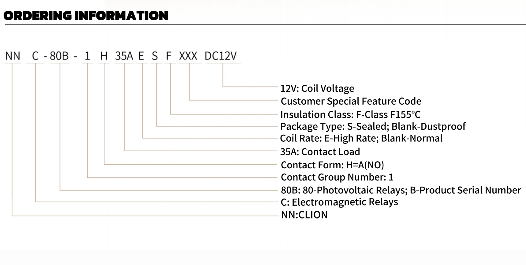 New Energy Relay Specifications and Design